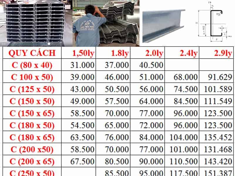 Công thức tính chu vi diện tích hình chữ nhật chuẩn SGK