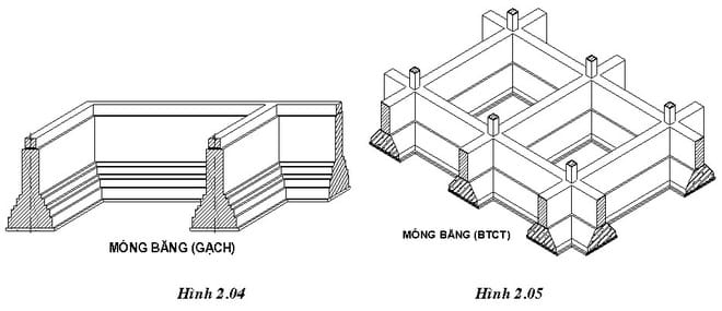 Kết cấu móng nhà 1 tầng – bản vẽ Kết cấu móng băng